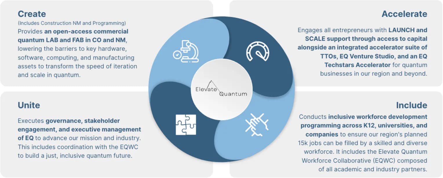 w2-elevate-quantum-round-2-programs.png